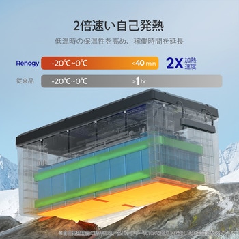 リン酸鉄リチウムイオンバッテリー RENOGY JAPAN