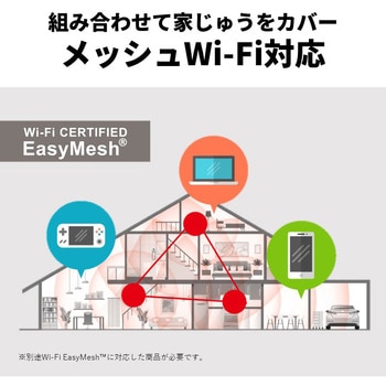 無線LAN親機11ax/ac/n/a/g/b 1201+300Mbps BUFFALO(バッファロー)
