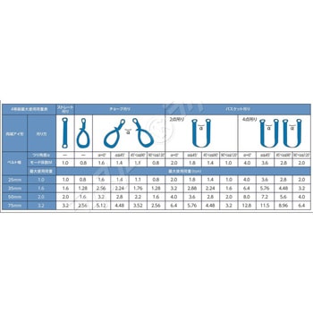 ベルトスリングJIS4等級 エバープラウド