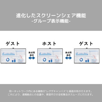 電子黒板 レグザキャンパス REGZA