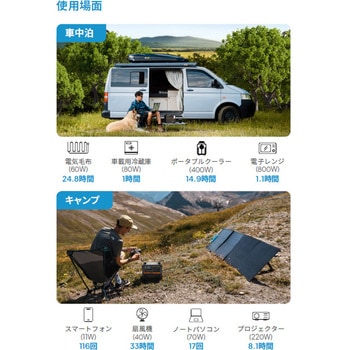 ポータブル電源 AC200PL BLUETTI(ブルーティ)
