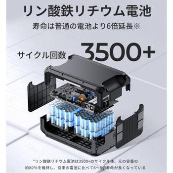 ポータブル電源  AC500本体 BLUETTI(ブルーティ)