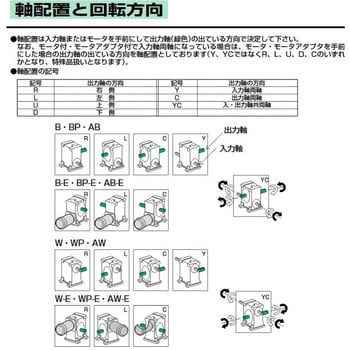 一段ウォーム減速機(中実軸)Eシリーズ BP120-E型 モータ付 マキ