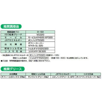 一段ウォーム減速機(中実軸)Eシリーズ BP120-E型 モータ付 マキ