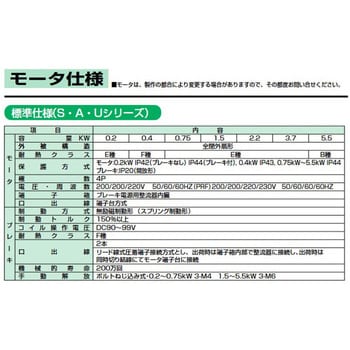 一段ウォーム減速機(中実軸)Eシリーズ BP120-E型 モータ付 マキ