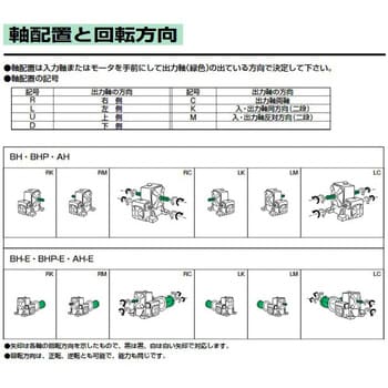 二段ウォーム減速機(ウォーム/ウォーム)(中実軸)Hシリーズ BHP120-B型