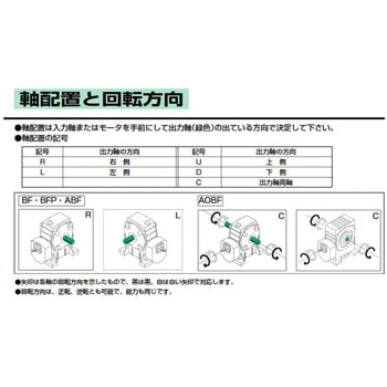 二段ウォーム減速機(ヘリカル/ウォーム)(中実軸)Fシリーズ BFP100型 マキシンコー