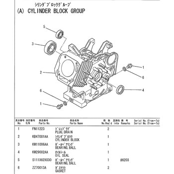 シリンダブロック - 三菱