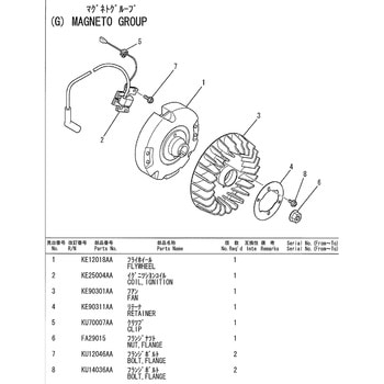 フランジボルト 三菱