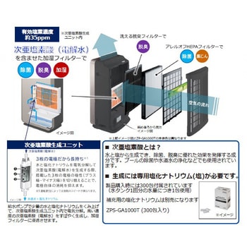 ZP-GA1000T(H) 次亜塩素酸除菌脱臭機 ジアクリン 1台 日立グローバル