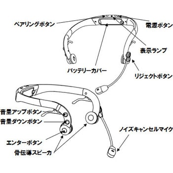 HG42-TBTS Bluetooth接続 骨伝導ヘッドセット 1個 テムコジャパン 【通販モノタロウ】