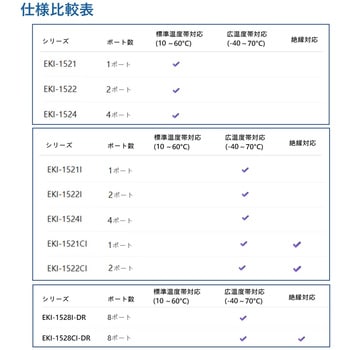 8ポートシリアルデバイスサーバ【DINレール取付】 Advantech(アドバンテック)