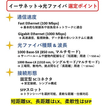 【コンバータ】イーサネット→光ファイバ (マルチモード/シングルモード/SFP) Advantech(アドバンテック)