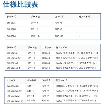 非管理型・産業用イーサネットスイッチ 広範囲温度対応：EKI-5500シリーズ Advantech(アドバンテック)