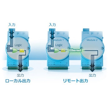 非管理型・産業用イーサネットスイッチ：ADAMシリーズ Advantech(アドバンテック)