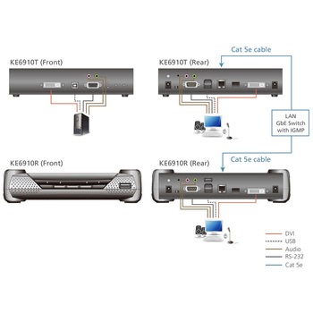 KVM延長器 ATEN
