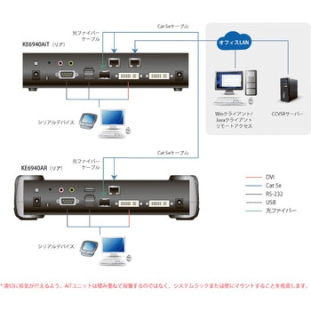 KVM延長器 ATEN
