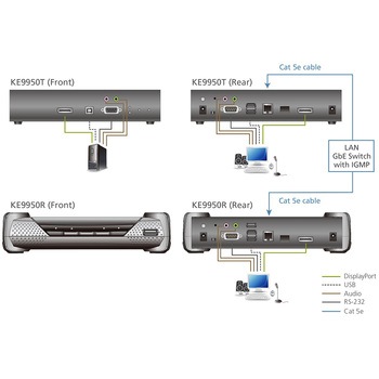 KVM延長器 ATEN