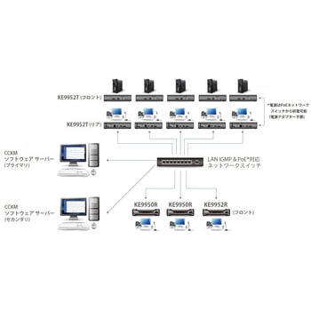 KVM延長器 ATEN