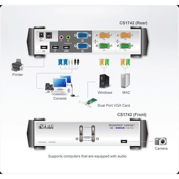 パネル ATEN 2ポート デュアルディスプレイ KVM CS-1742 - 通販 - www
