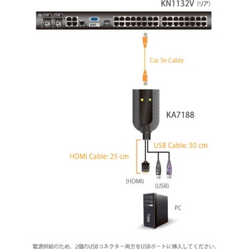 KVM切替器 ATEN