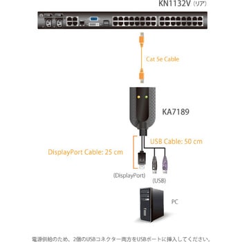 KVM切替器 ATEN
