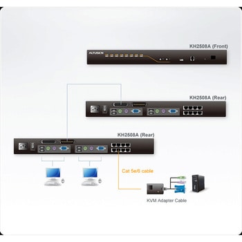 KVM切替器 ATEN