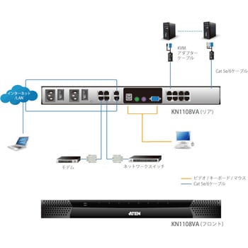 KN1108VA KVM切替器 1個 ATEN 【通販モノタロウ】