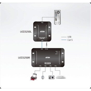 UCE3250 USB延長器 1個 ATEN 【通販モノタロウ】