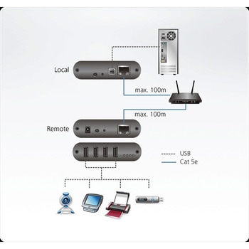 USB切替器 ATEN