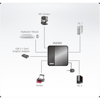 USB切替器 ATEN