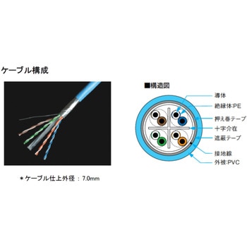 LANケーブル ATEN