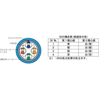 LANケーブル ATEN