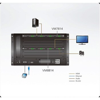 VM7814 ビデオ切替器 ATEN 接続台数(デバイス)4 - 【通販モノタロウ】