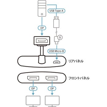 VS92DP ビデオ分配器 1個 ATEN 【通販モノタロウ】