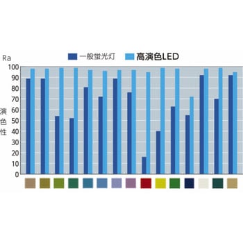 LEDライト 近藤製作所
