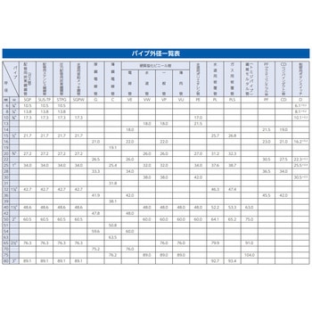 コンジットベンダー(ハンドル付) エスコ