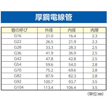 コンジットベンダー(ハンドル付) エスコ