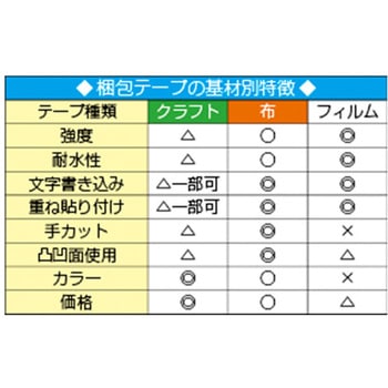 カラークラフト粘着テープ エスコ