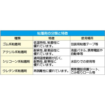 カラークラフト粘着テープ エスコ