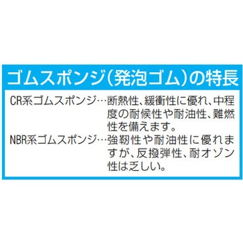 ゴムスポンジ[NBR/ロール/粘着付] エスコ