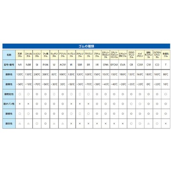 ゴムスポンジ[NBR/ロール/粘着付] エスコ