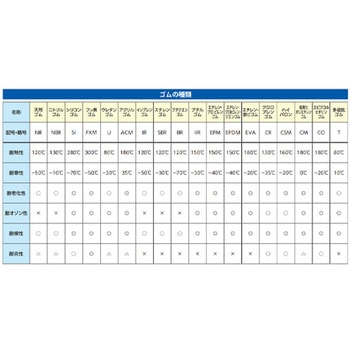 ゴムスポンジ[NBR/ロール] エスコ