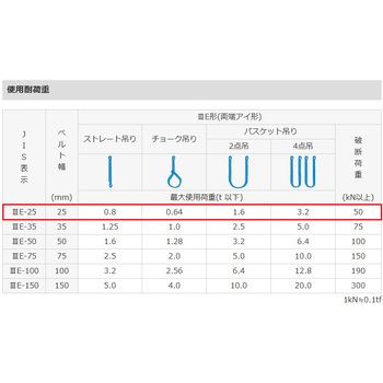 シグナルスリング(JIS 3等級) エスコ