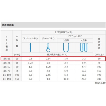 シグナルスリング(JIS 3等級) エスコ