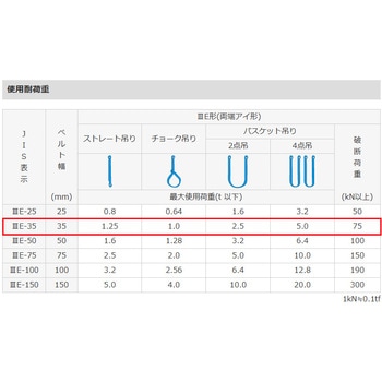 シグナルスリング(JIS 3等級) エスコ