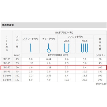 シグナルスリング(JIS 3等級) エスコ