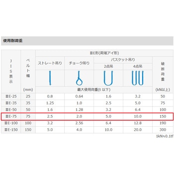 シグナルスリング(JIS 3等級) エスコ