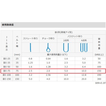 シグナルスリング(JIS 3等級) エスコ