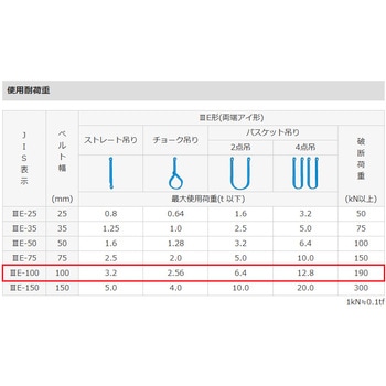 シグナルスリング(JIS 3等級) エスコ